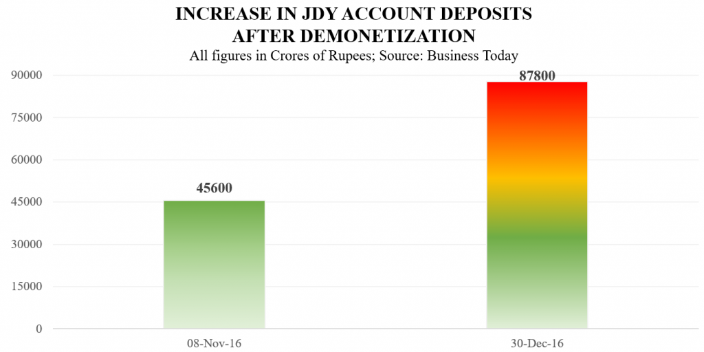 DeMon - JDY Account Deposits