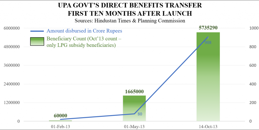 UPA DBT First 10 Months